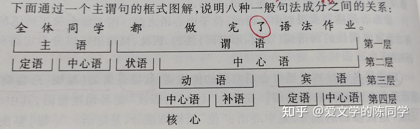 现代汉语语法中词类，短语,句法，单句，复句等知识点重难点梳理 - 知乎