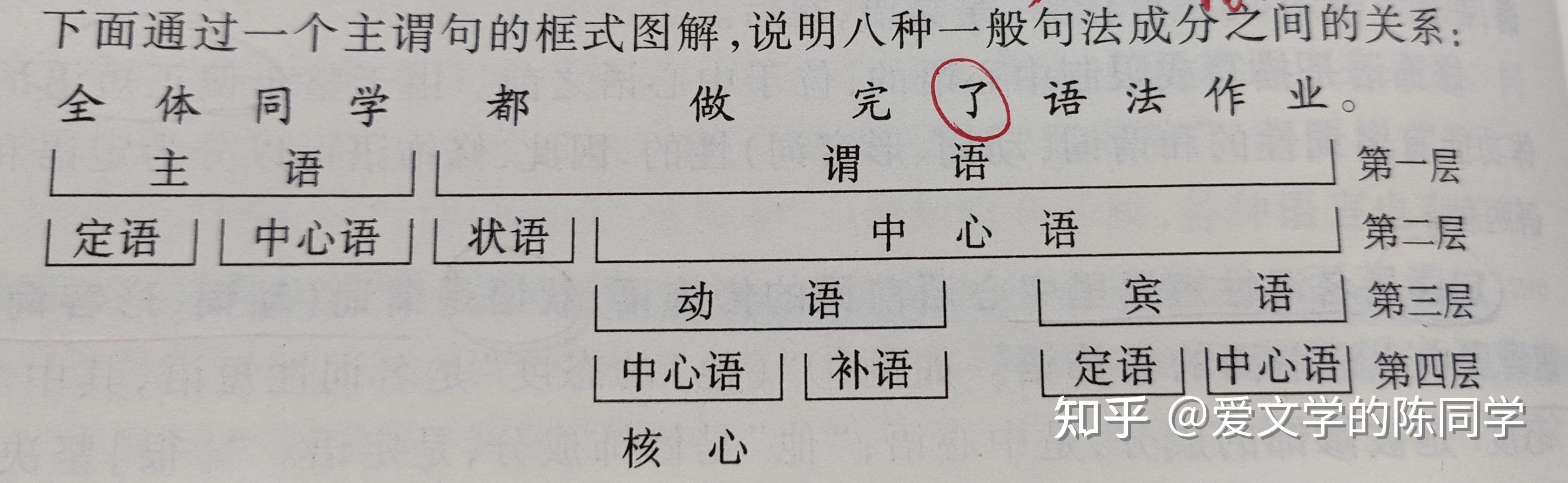 现代汉语语法中词类,短语,句法,单句,复句等知识点重难点梳理 - 知乎