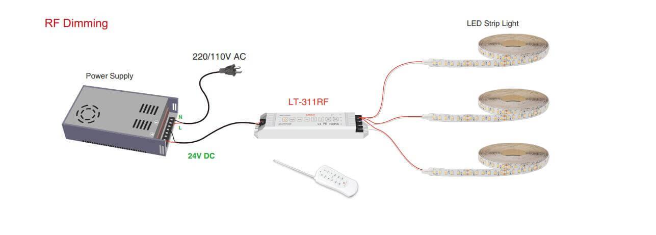 do i need special dimmer for led lights