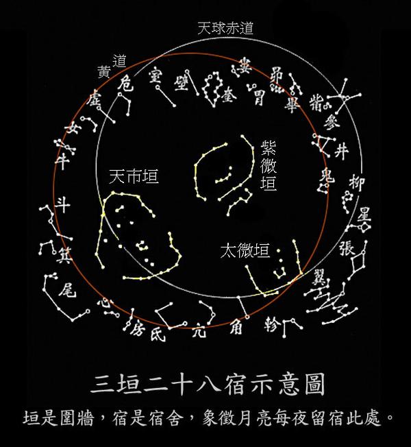 天文。历法和人之相应!法天象地,天人合一! - 知乎