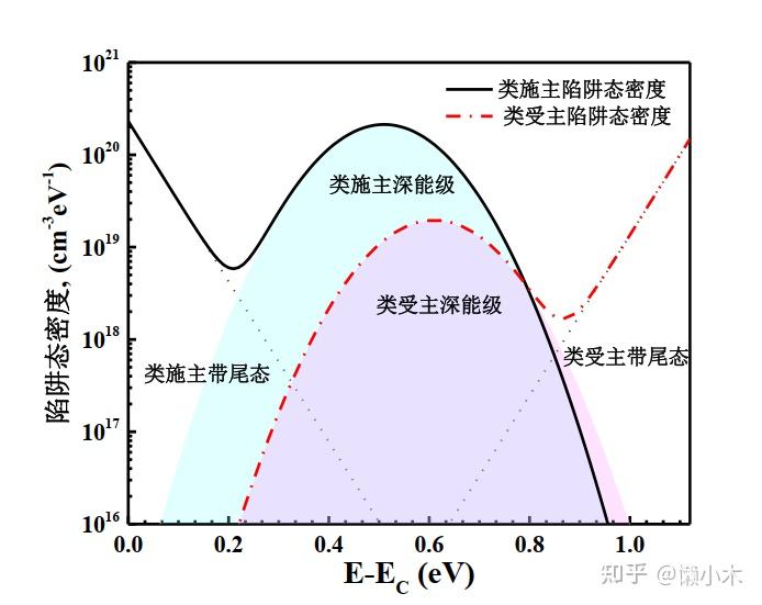 多晶薄膜器件(TFT)TCAD仿真的关键问题与方法 - 知乎