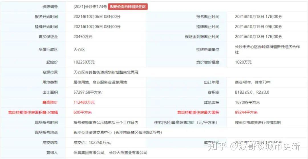 武汉佰昌天心区两安项目，为何摘牌后难产1年？|独家观察19 - 知乎