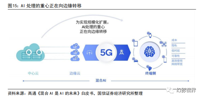 AI终端专题：从大模型到智能体，端侧算力助力AI规模化应用 - 知乎