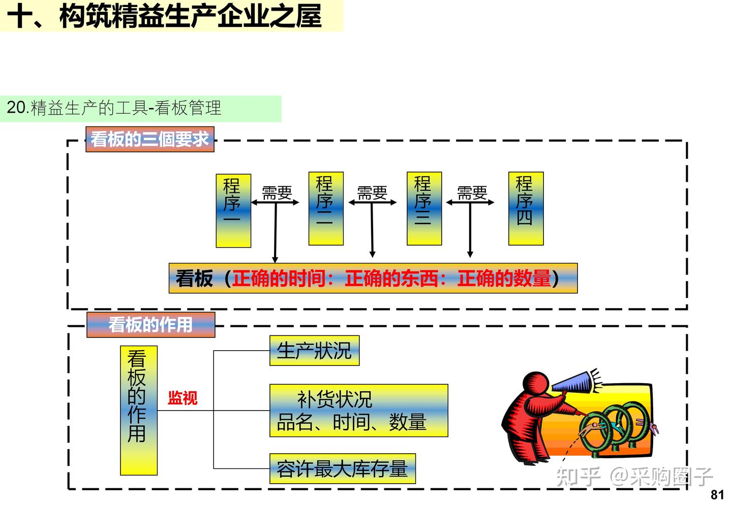 IE+精益生产完整版:标准工时、工厂布局、七大手法、精益屋一次讲清 - 知乎