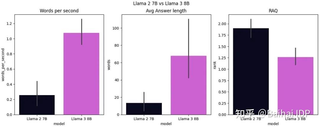 从 Llama 1 到 3.1：Llama 模型架构演进详解 - 知乎