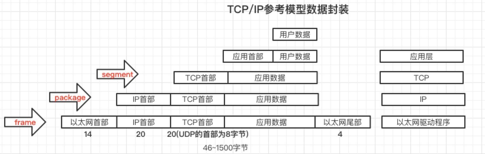OSI-TCP/IP协议族 - 知乎