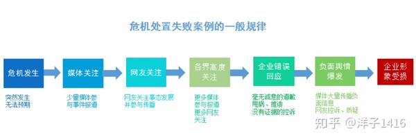 2018年度企业危机公关处置失败案例汇总 知乎