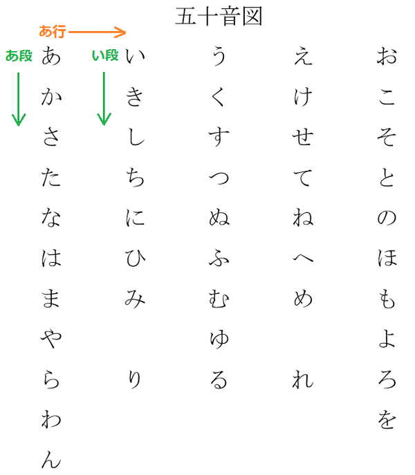 一 五十音图 知乎