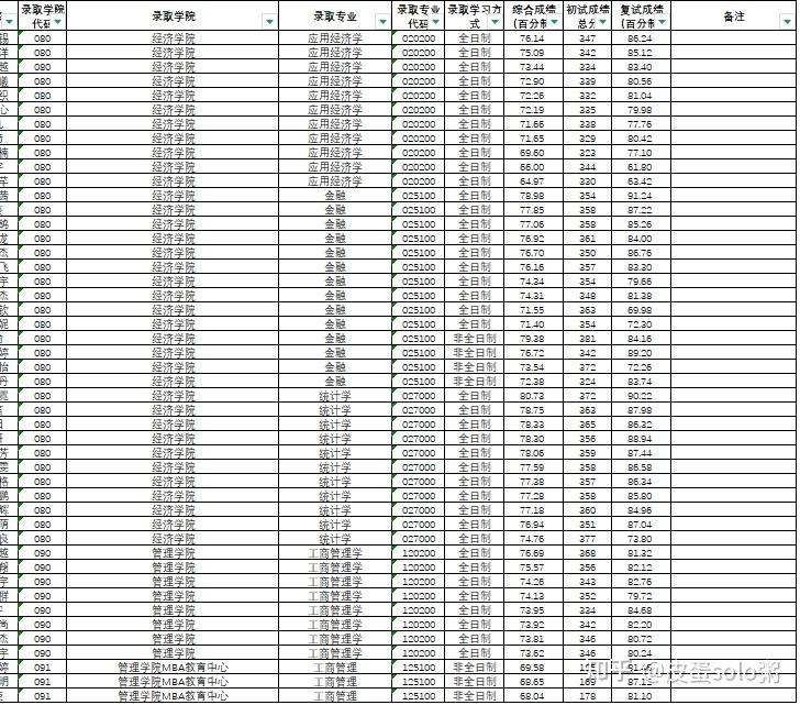 杭州电子科技大学考研录取名单_电子科技大学考研_杭州电子科技大学考研备考攻略