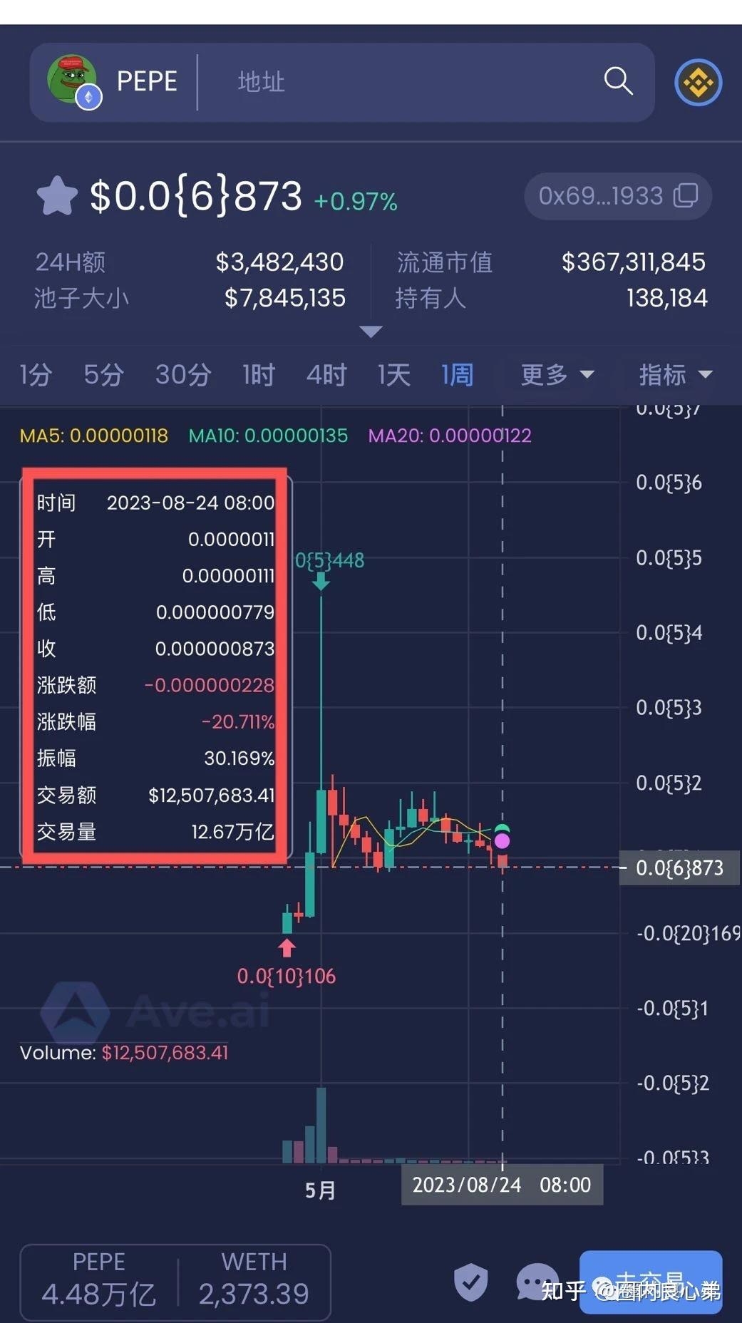 PEPE一个月三十万倍，最近爆出黑料，项目方准备跑路？ - 知乎
