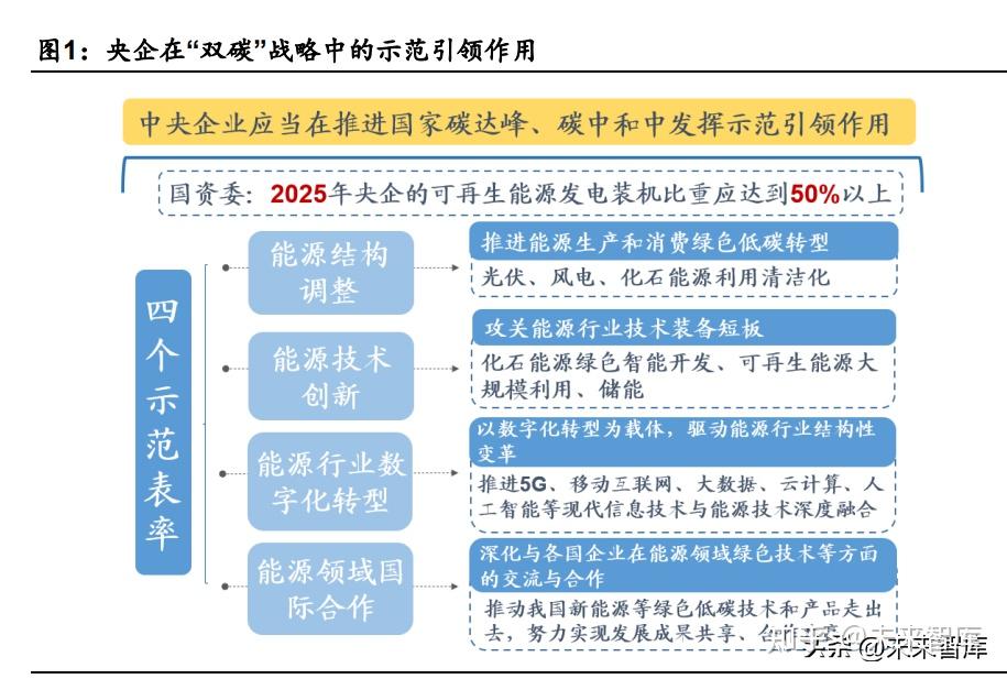 投资策略专题:科技视角如何看央企配置机遇? - 知乎
