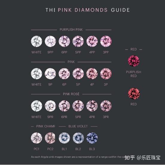 粉钻为什么这么贵?6年gia鉴定师教你如何正确购买粉钻 - 知乎