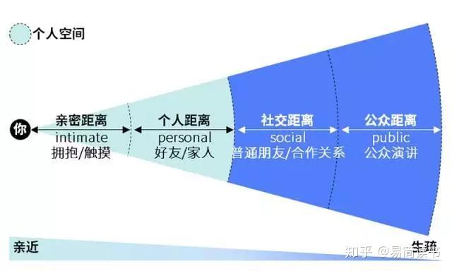 你不是自来熟,你就是不要脸 - 知乎