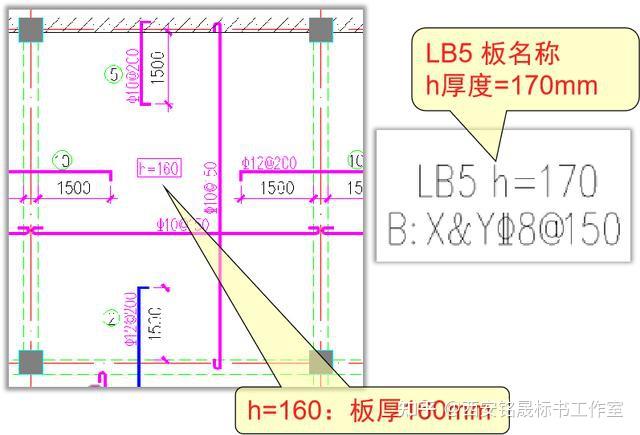 板配筋图识读详解图片