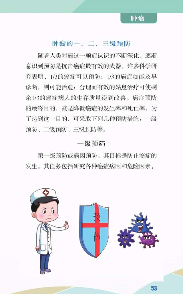 图文知识肿瘤的一二三级预防