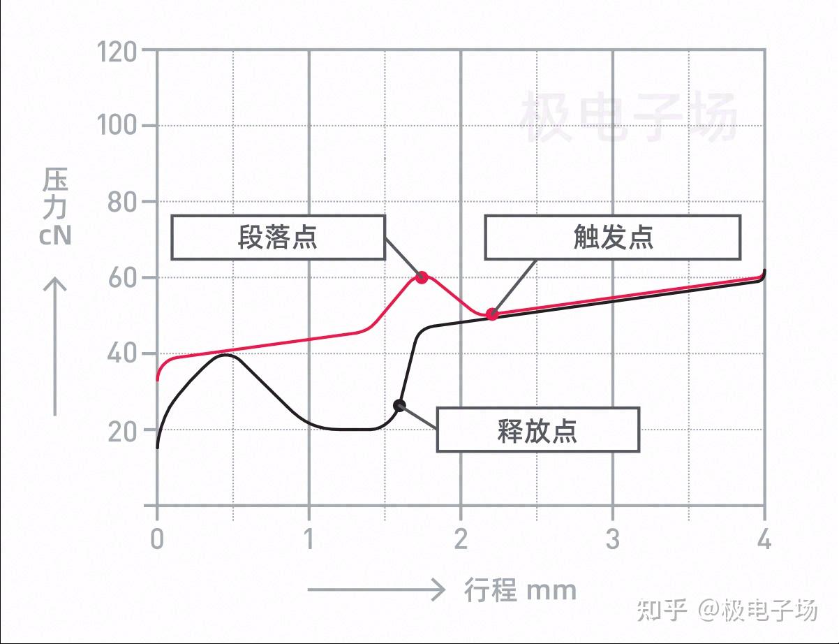 機械鍵盤選購指南機械鍵盤軸區別品牌推薦20226更新