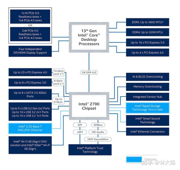 13 intel 700 