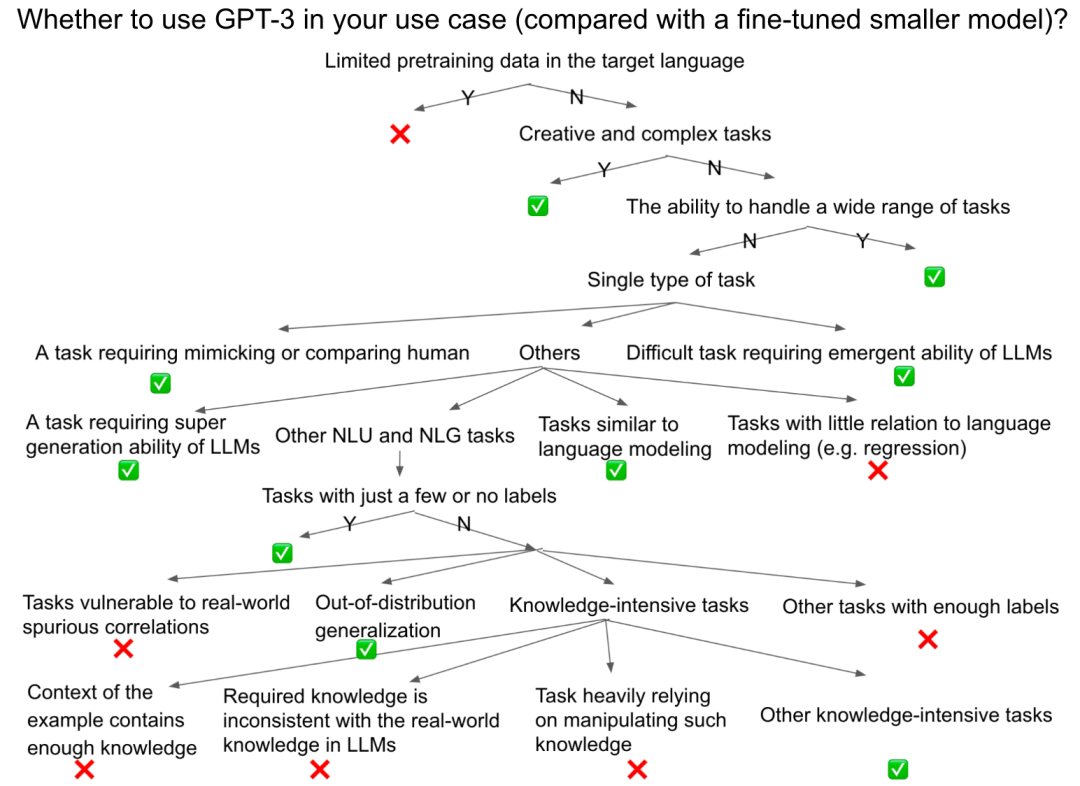Ethereum smart contract ecosystem driving DeFi and NFT growth 2025