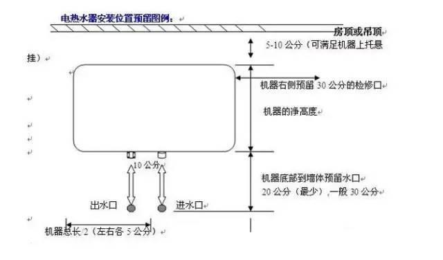 电热水器安装图:当安装面为木质,空心砖,金属板,非金属板等低强度结构