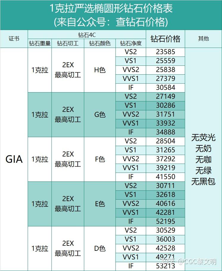 1克拉钻石多少钱图片