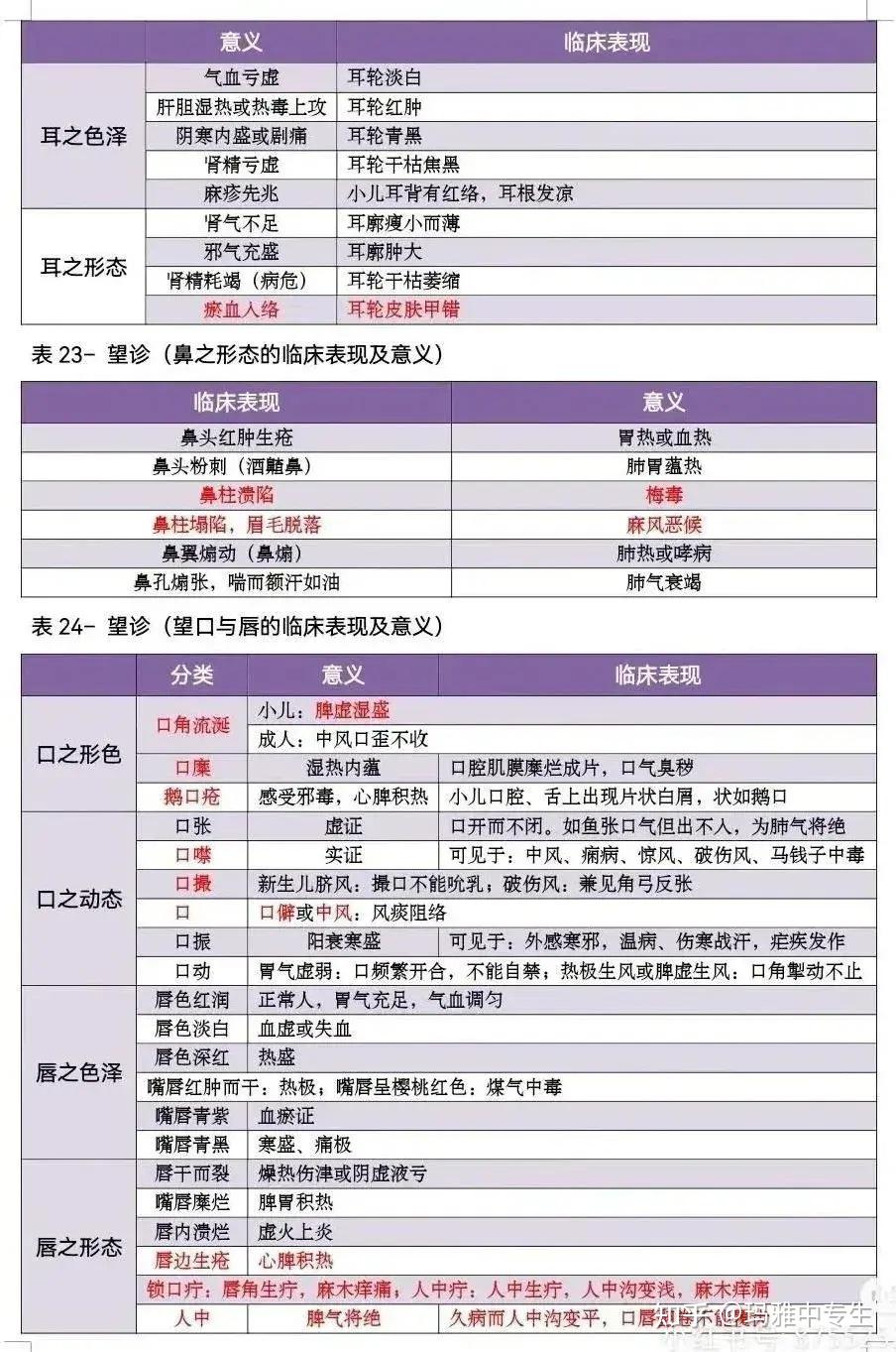 中医的望诊和问诊要点 - 知乎