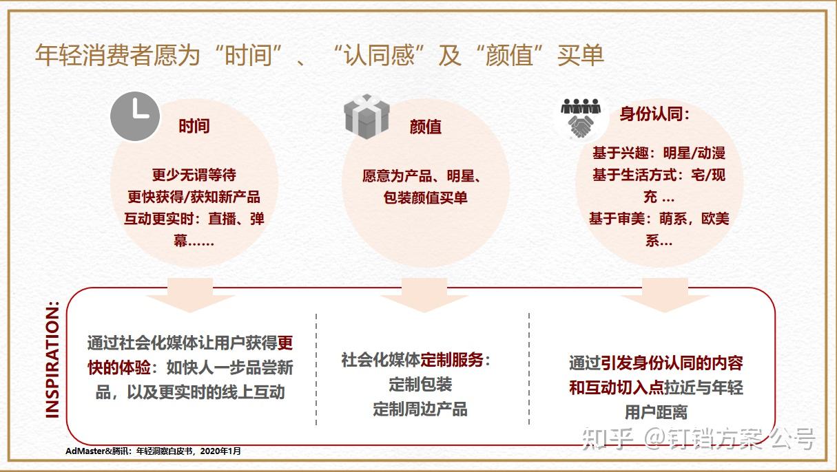 餐饮行业方案24份案例让你精准锁定客户秒变策划高手