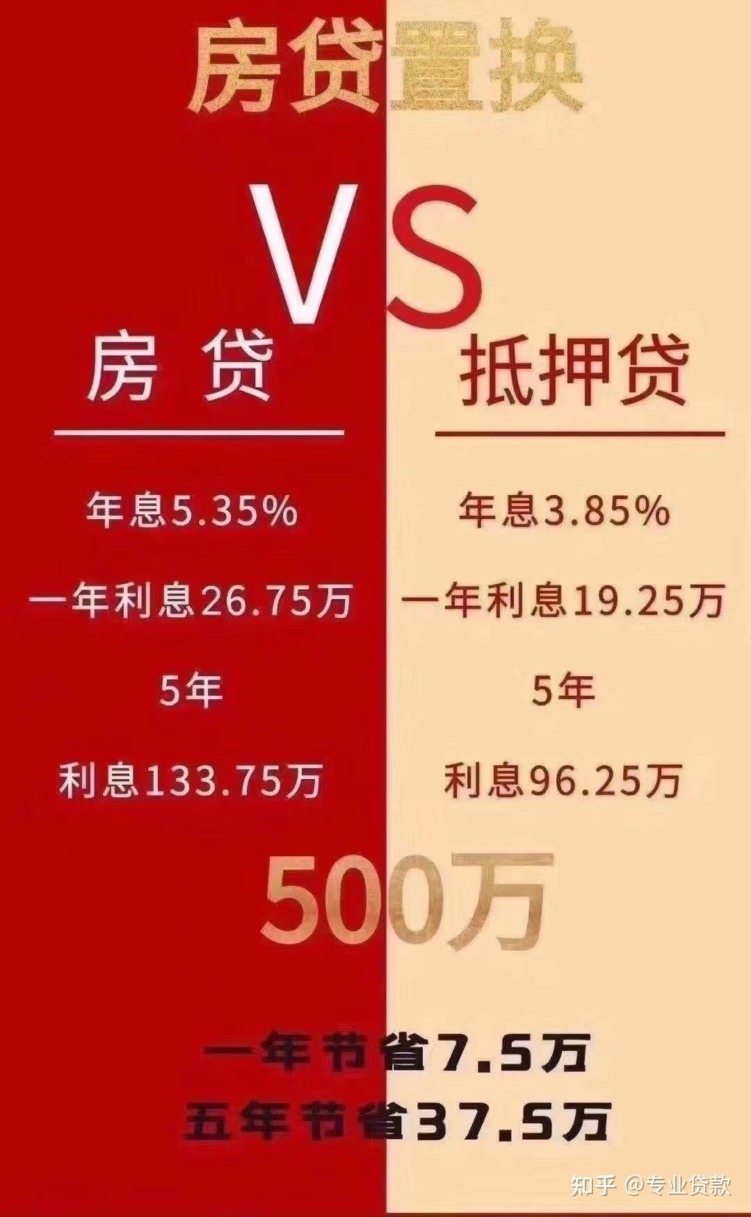 烟台房产抵押有哪些银行