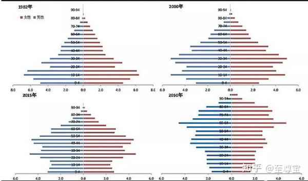 2023年展望（人口篇） - 知乎