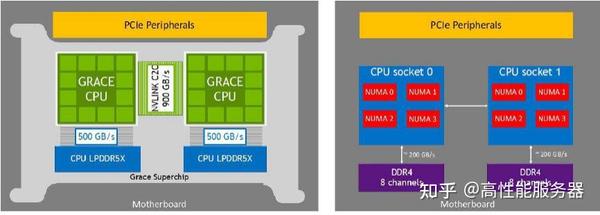 探索大模型世界的多元算力:CPU、GPU与算存互连的复杂比较与重要性分析 - 知乎