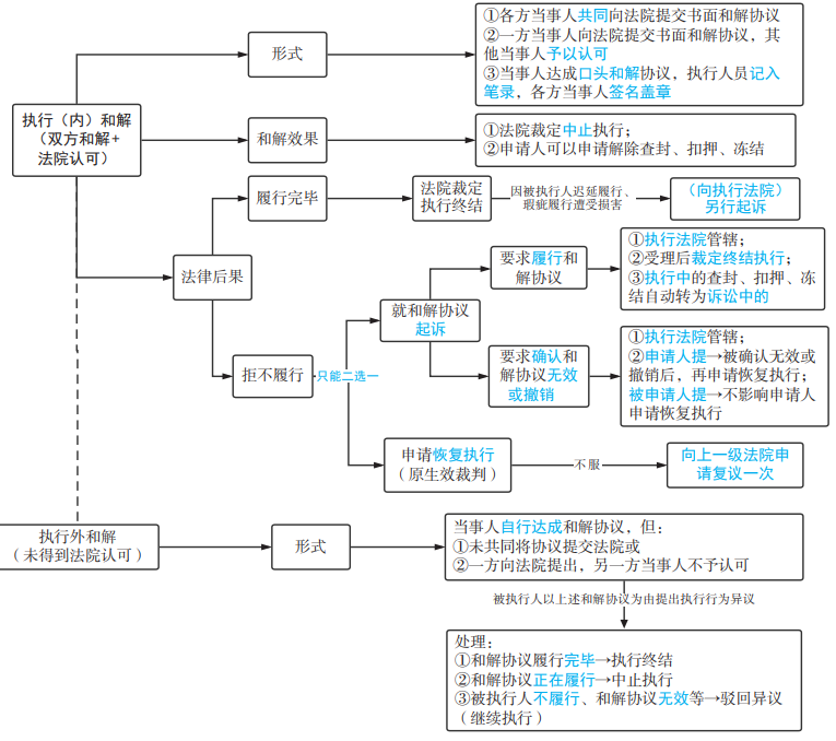 民诉法-第十五章 执行程序 - 知乎