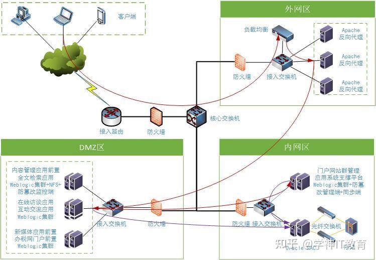 如何解读和优化服务器带外管理拓扑图？