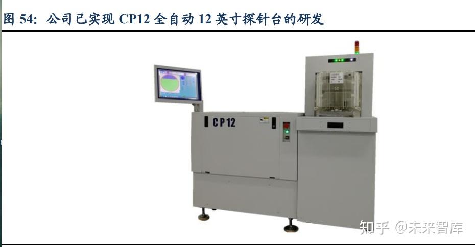 4.半導體測試設備平臺型公司,數字測試機徹底打開成長空間