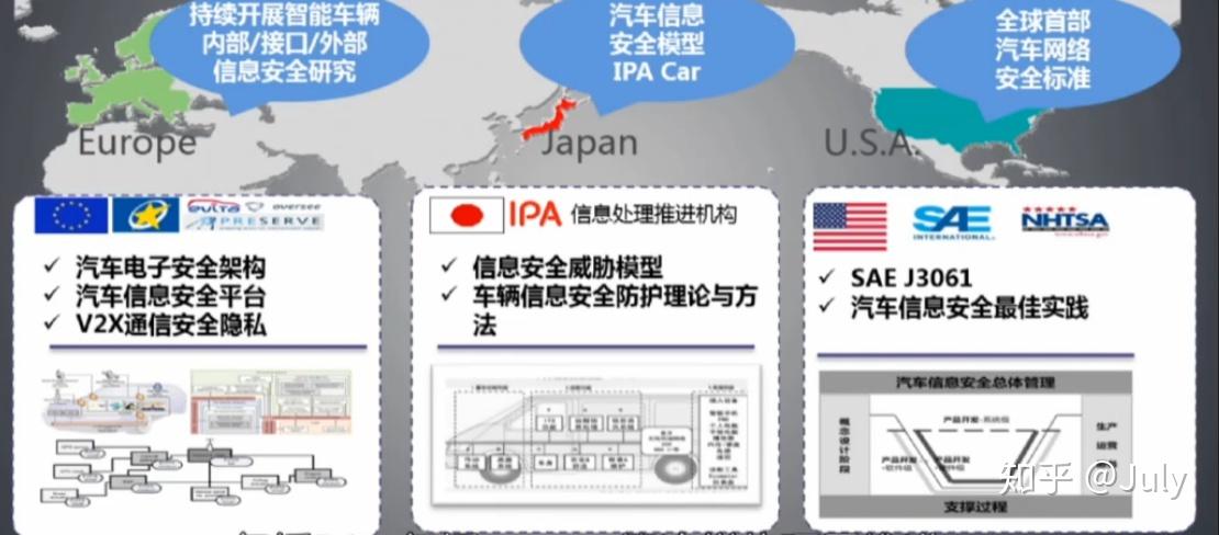 汽车安全设计 汽车安全设计