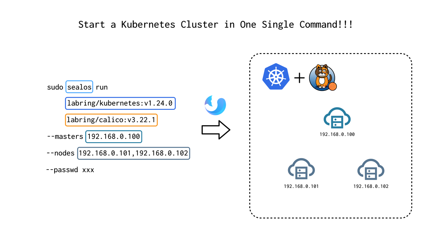 Sealos is All You Need —— 3分钟部署 Kubernetes - 知乎