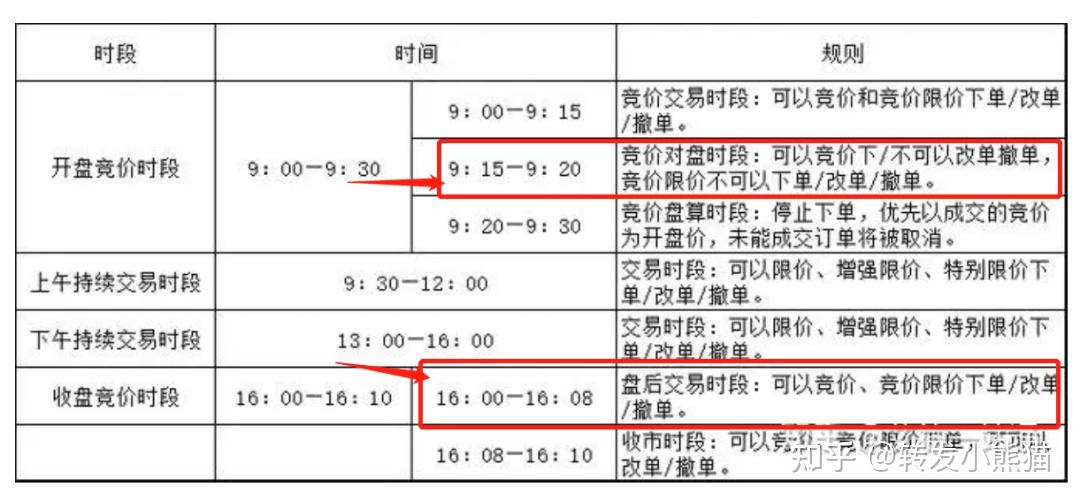 港股在集合競價期間,也遵循