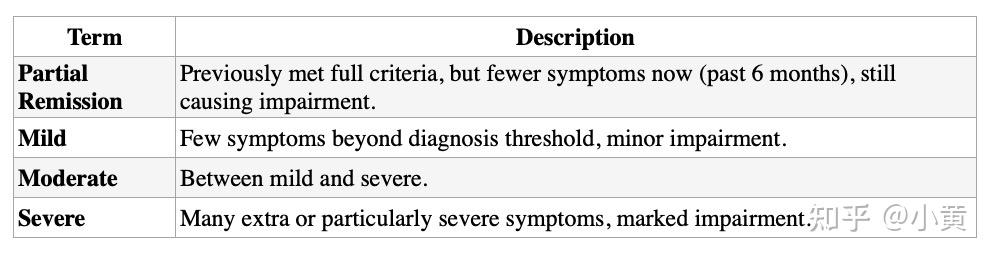 Attention-Deficit/Hyperactivity Disorder (ADHD) - 知乎
