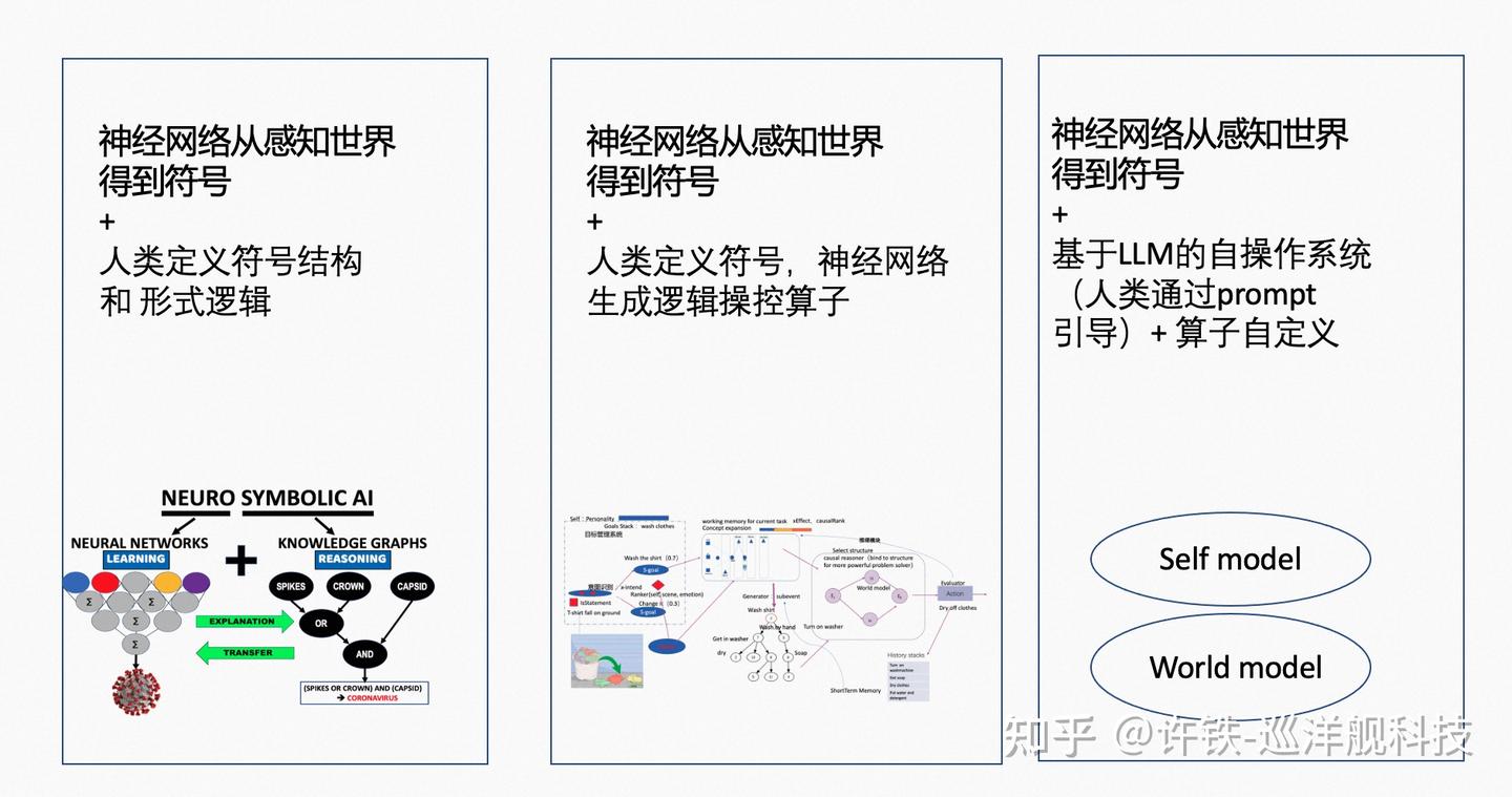 神经符号对话chatgpt - 知乎