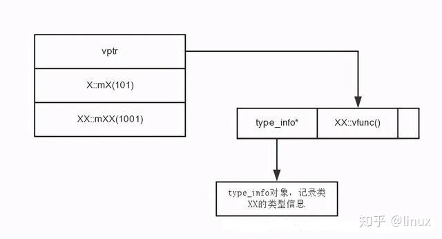 C++对象模型之RTTI的实现原理 C++对象模型之RTTI的实现原理