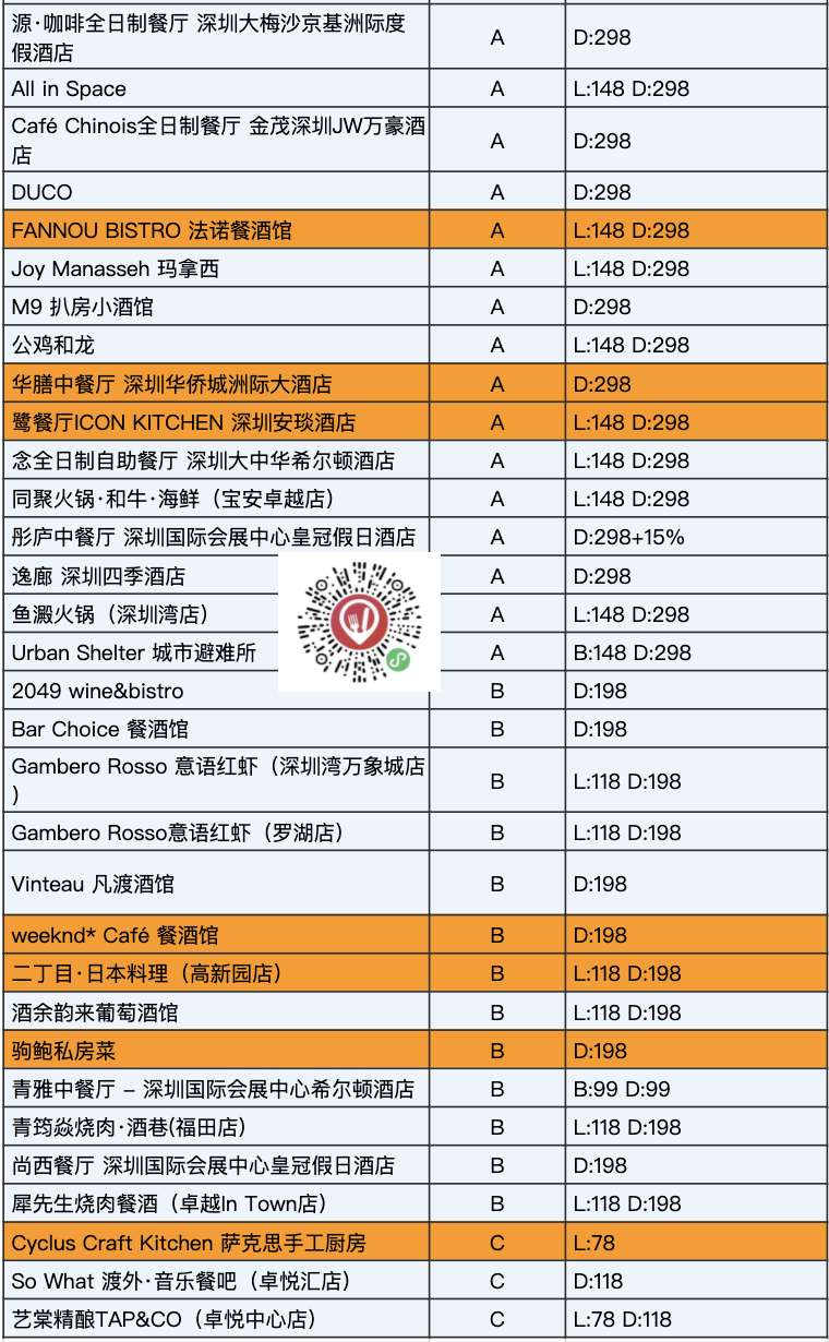 开闸了一年仅2次持续25天中国餐厅周来了