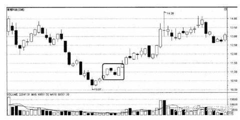 喜鹊闹梅这是一种安全性很高的必胜k线形态最有可能成新热点的龙头股