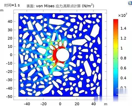 1混凝土冻融损伤模型