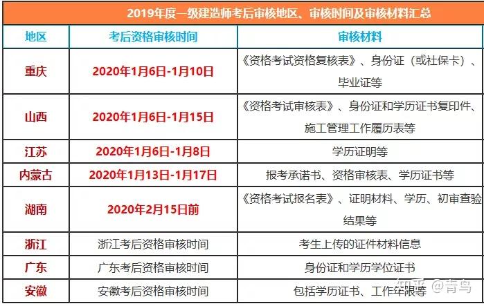 報(bào)考二建的條件_報(bào)考條件二建專業(yè)要求_報(bào)考二建資格條件