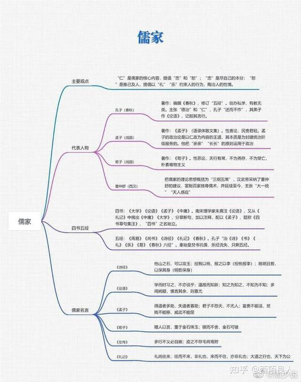 四张图让你彻底搞懂儒、墨、法、道这四家的区别 - 知乎