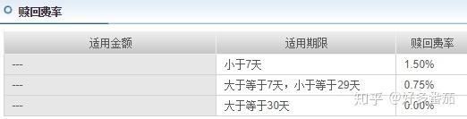 嘉实周期优选股票_嘉实周期优选基金_嘉实周期优选股票 前端收费