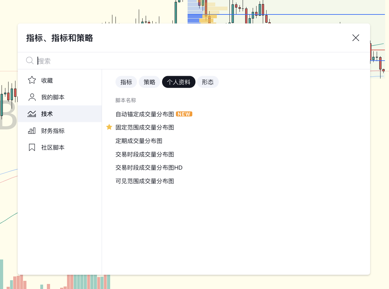 TradingView哪些指标比较好？形态指标有哪些？筹码分布图怎么用？最强TradingView 指标排名来了！2025年更新- 知乎