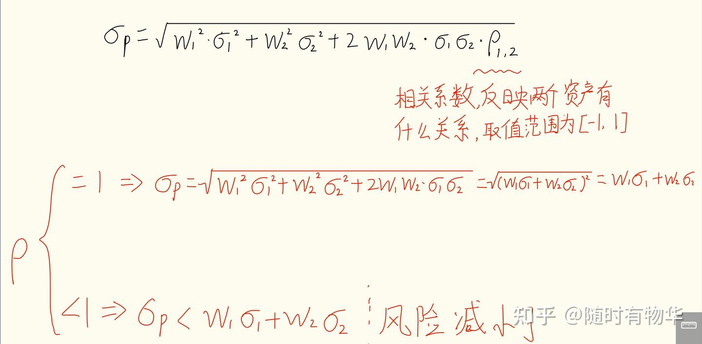 Frm一级数学部分part 2 （Modern portfolio theory and capital asset pricing model） -  知乎