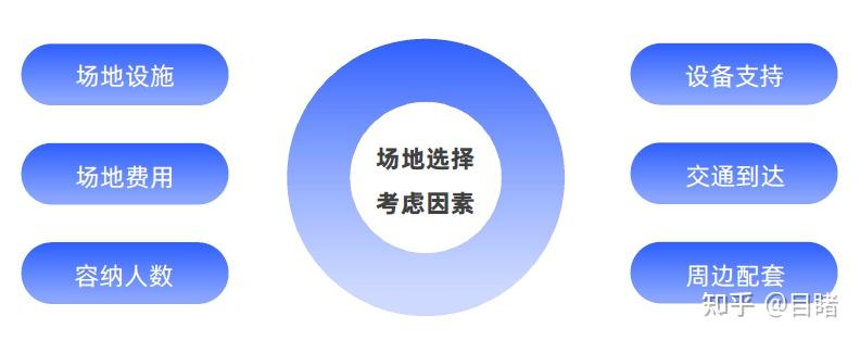 筹办大型活动前需要哪些准备工作? - 知乎