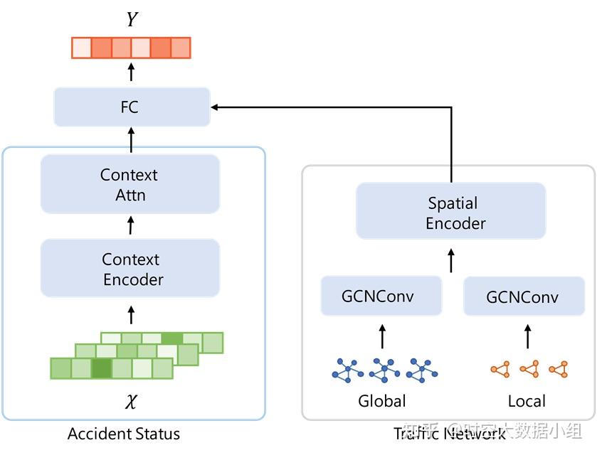 SigSpatial 2021会议论文研读(1) - 知乎