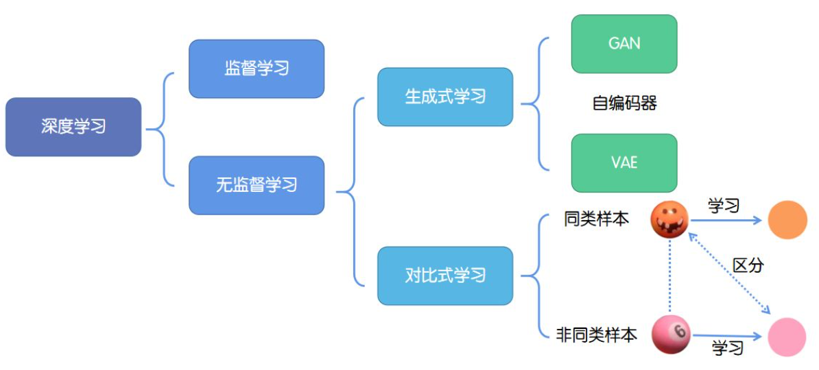 对比学习loss 知乎