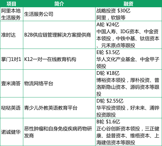 烯牛insights 1月投融资观察 阿里本地生活融资30亿美元 资本追捧ai金融 知乎